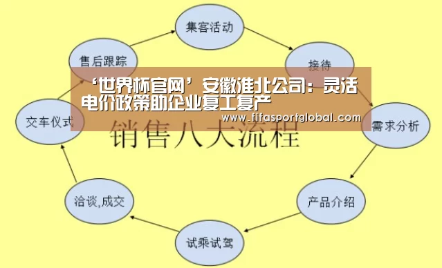 ‘世界杯官网’安徽淮北公司:灵活电价政策助企业复工复产(图2) 2026世界杯